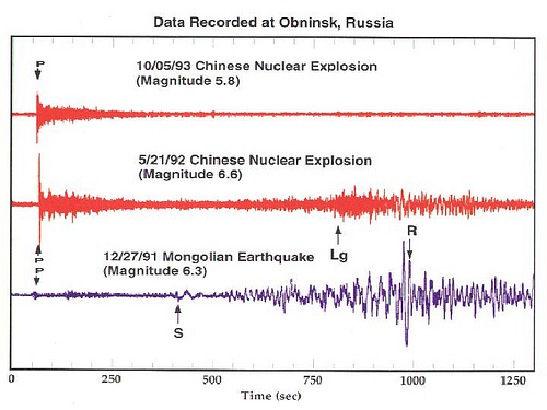 【图】天然地震和地下核爆炸的地震波区别